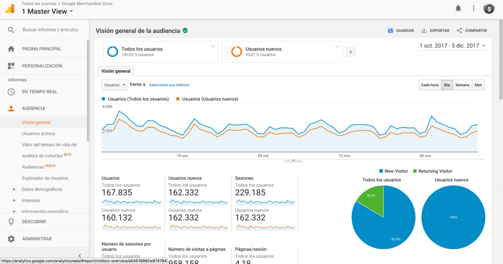 Informe-audiencia-Google Analytics